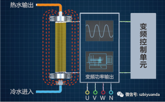 電磁采暖爐應(yīng)用場所及工作原理， 你都了解嗎？